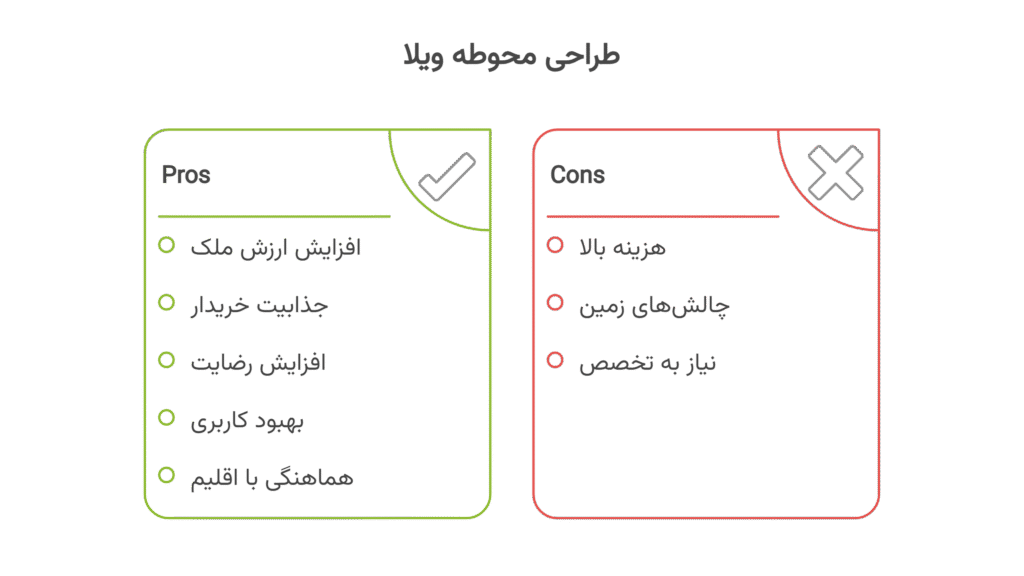 طراحی آلاچیق و فضاهای نشیمن در چشم‌اندازهای کوهستانی