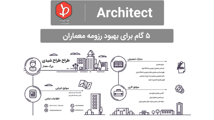 architect-resume